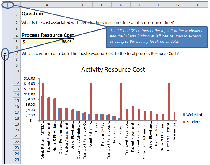Bluespring ProcessView Category Analysis ReportResource Cost